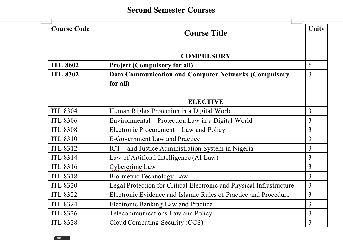 2nd semester